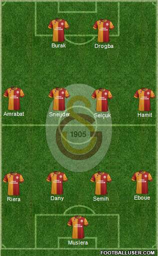 Galatasaray SK Formation 2013