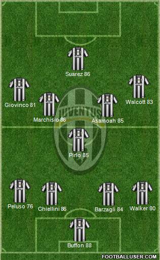 Juventus Formation 2013