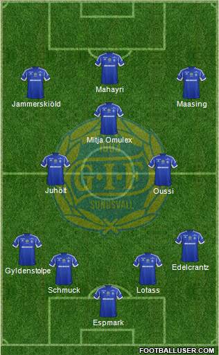 GIF Sundsvall Formation 2013