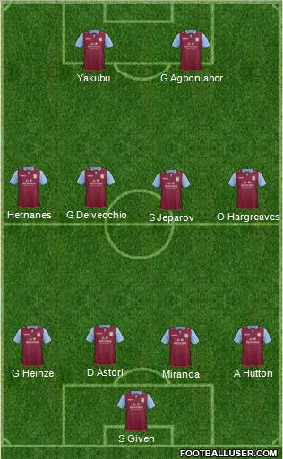 Aston Villa Formation 2013