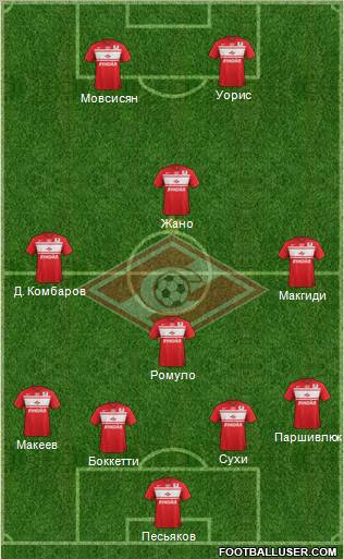 Spartak Moscow Formation 2013