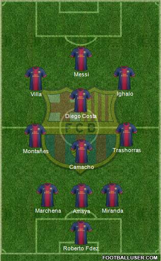 F.C. Barcelona Formation 2013