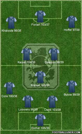 TSV 1860 München Formation 2013