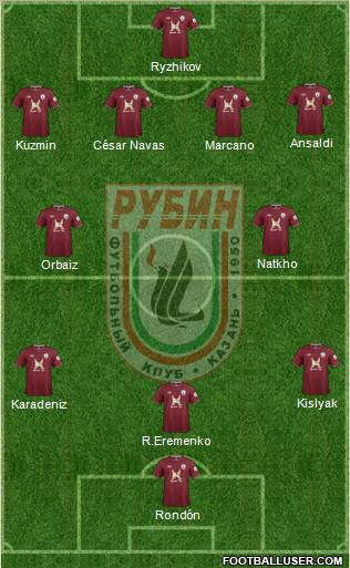 Rubin Kazan Formation 2013