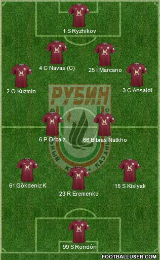 Rubin Kazan Formation 2013