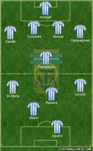 Argentina Formation 2013