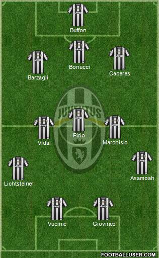 Juventus Formation 2013