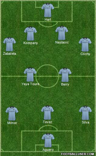 Manchester City Formation 2013