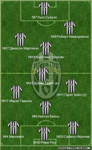 Juventus Formation 2013