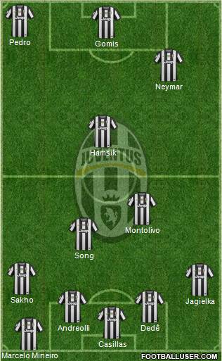 Juventus Formation 2013