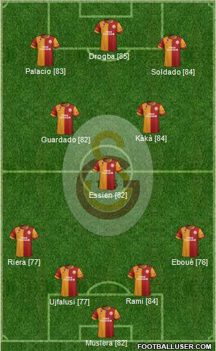 Galatasaray SK Formation 2013