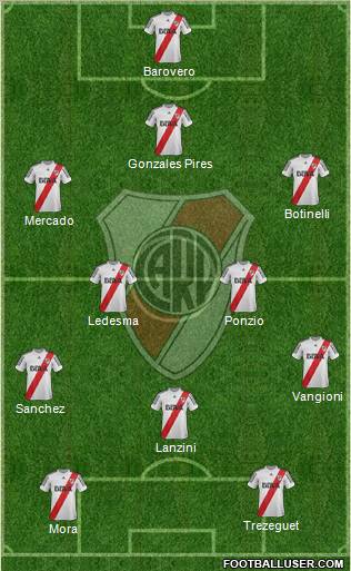 River Plate Formation 2013