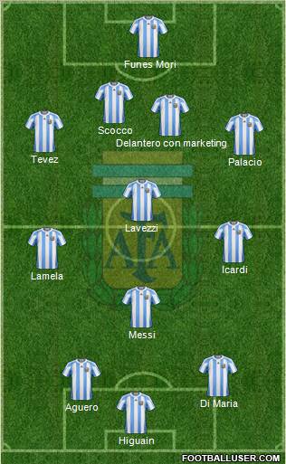 Argentina Formation 2013