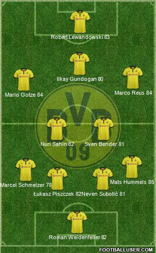 Borussia Dortmund Formation 2013