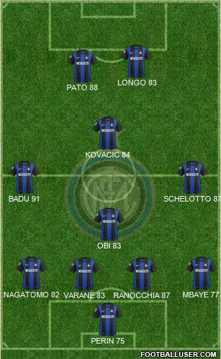 F.C. Internazionale Formation 2013