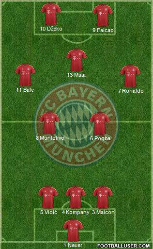 FC Bayern München Formation 2013