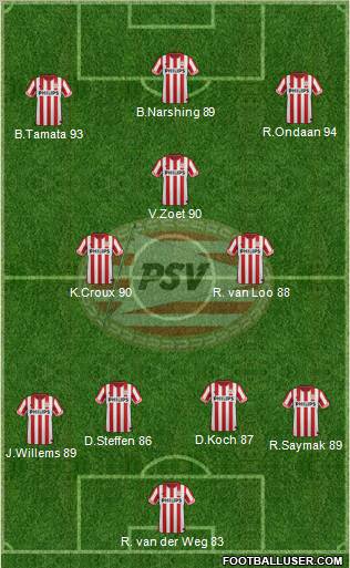 PSV Formation 2013