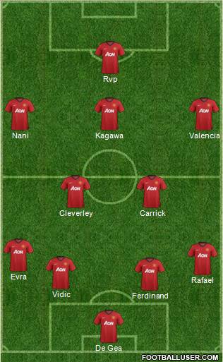 Manchester United Formation 2013