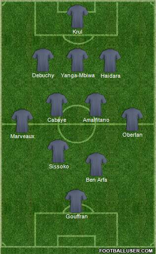 Fifa Team Formation 2013