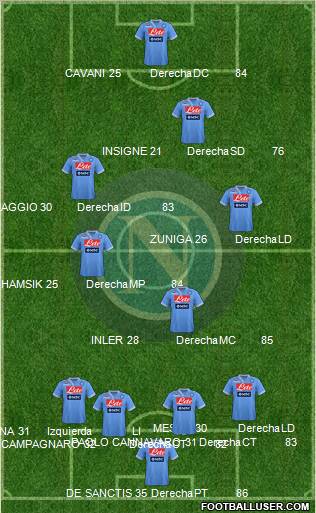 Napoli Formation 2013