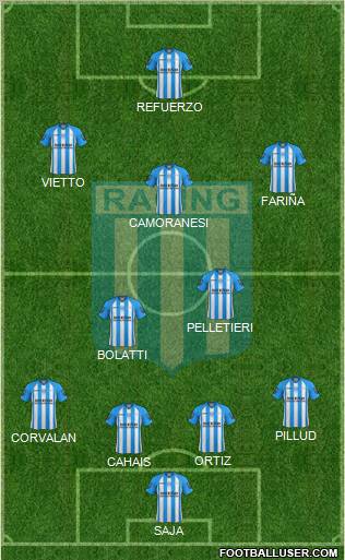 Racing Club Formation 2013