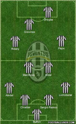 Juventus Formation 2013