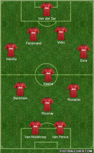 Manchester United Formation 2013