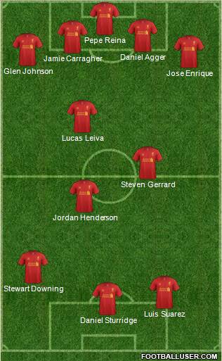 Liverpool Formation 2013