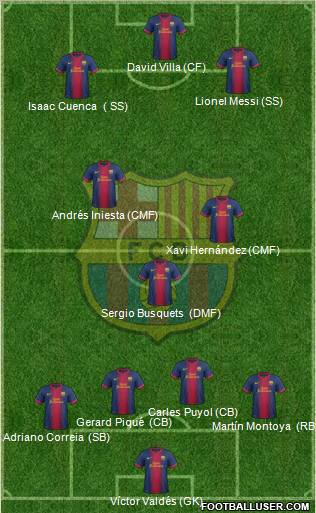 F.C. Barcelona Formation 2013