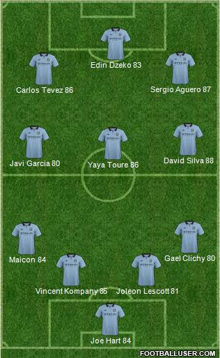 Manchester City Formation 2013