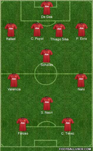 Manchester United Formation 2013