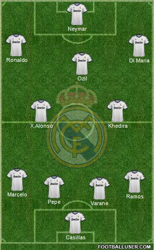 Real Madrid C.F. Formation 2013