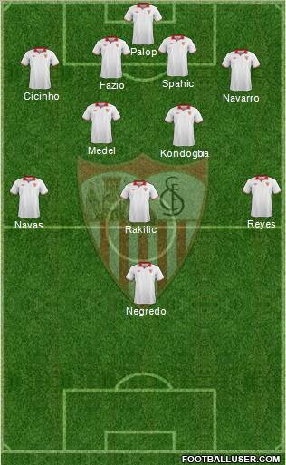 Sevilla F.C., S.A.D. Formation 2013