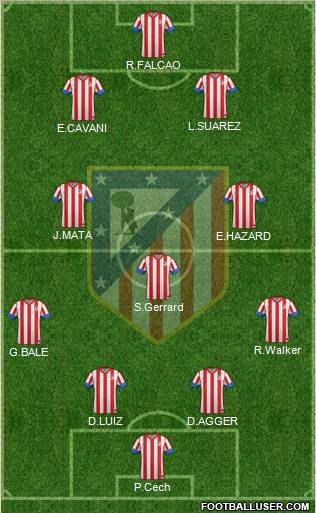 C. Atlético Madrid S.A.D. Formation 2013