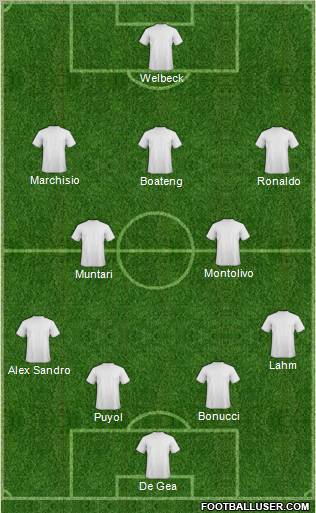 Champions League Team Formation 2013