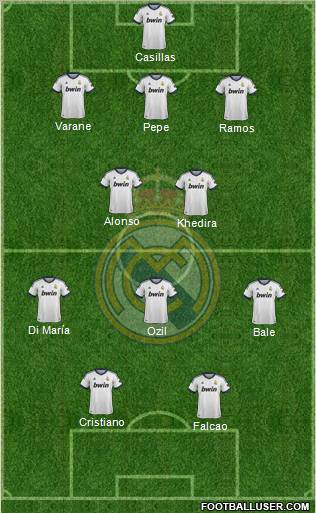 Real Madrid C.F. Formation 2013