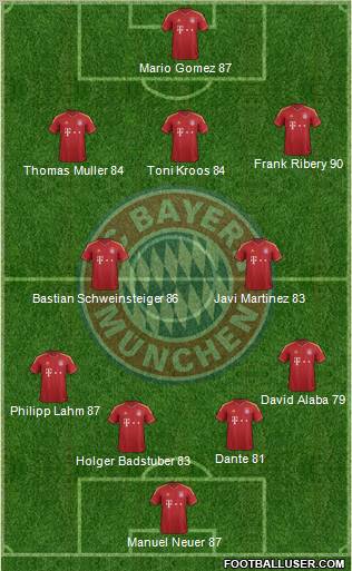 FC Bayern München Formation 2013