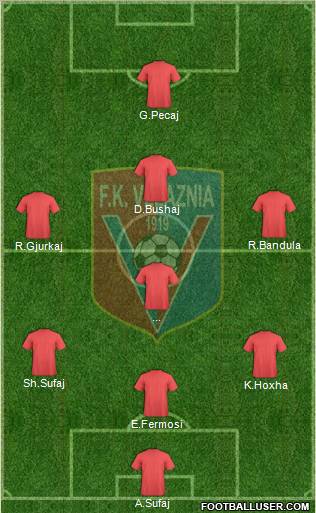 KS Vllaznia Shkodër Formation 2013