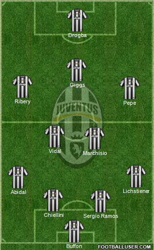 Juventus Formation 2013