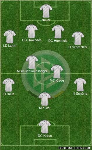 Germany Formation 2013