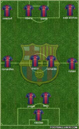 F.C. Barcelona Formation 2013