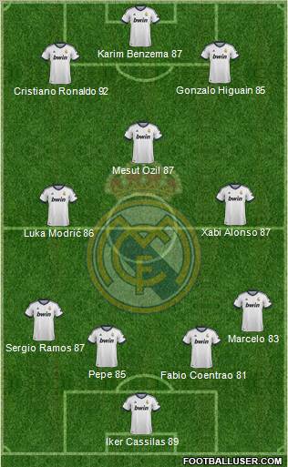 Real Madrid C.F. Formation 2013