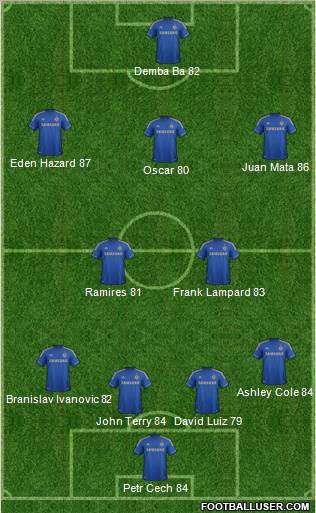 Chelsea Formation 2013