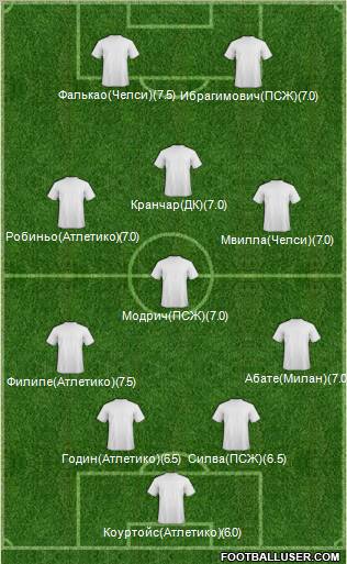 Championship Manager Team Formation 2013