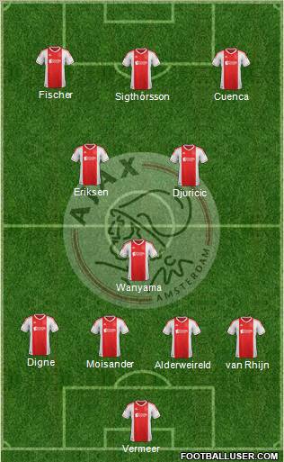 AFC Ajax Formation 2013