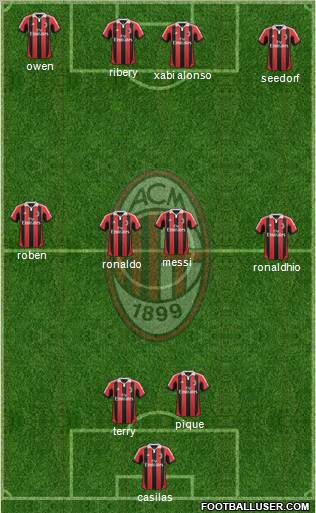 A.C. Milan Formation 2013