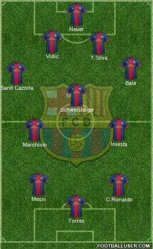 F.C. Barcelona Formation 2013