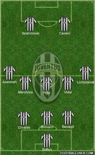 Juventus Formation 2013