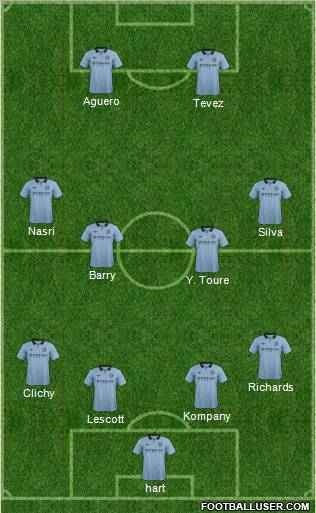 Manchester City Formation 2013