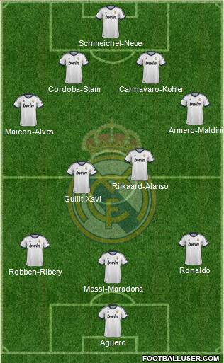 R. Madrid Castilla Formation 2013